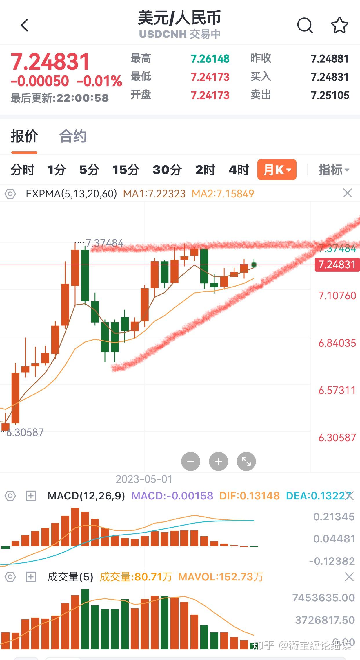 在岸人民币兑美元汇率贬值超 7.24 ,离岸人民币汇率超