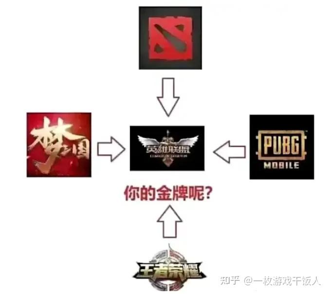 中国队缺席2026亚运会LOL项目？