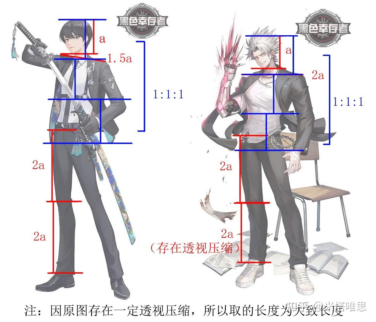 「米塔在线」原画入门知识分享(十):原画小白也能掌握的人体比例 - 知乎