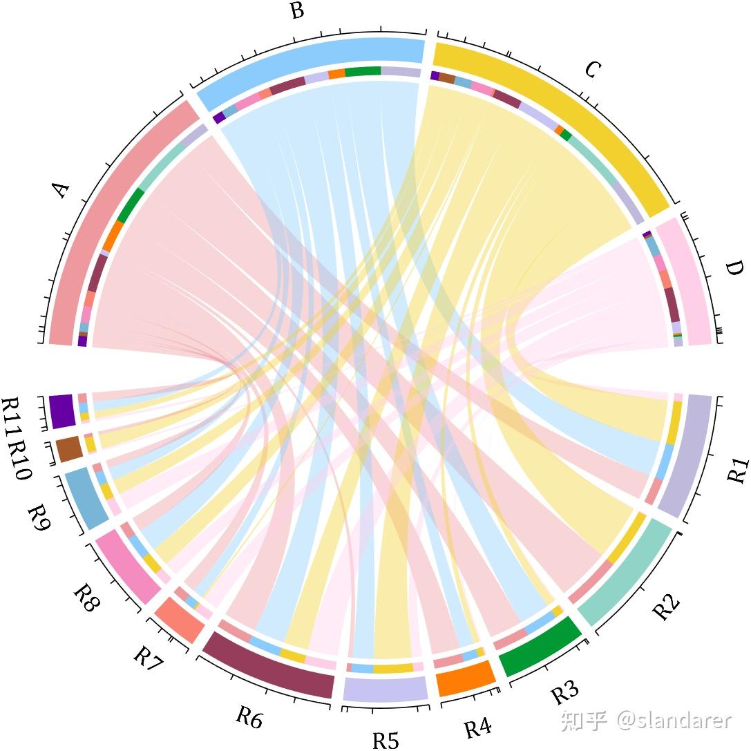 MATLAB | 秒杀Nature绘图 | 附带弦图绘制函数版本更新 - 知乎
