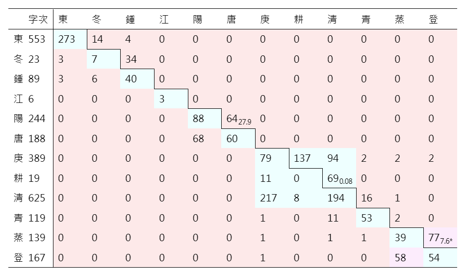 近体诗声律(格律)简明教程 - 知乎