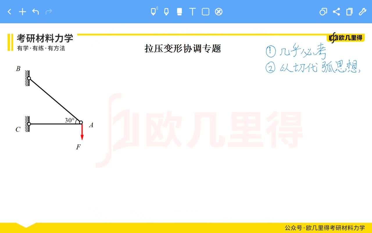 材料力学考研备考专题笔记 - 知乎