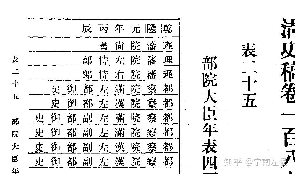 为什么六部制在我国沿用千年却没有变动过数量? - 知乎