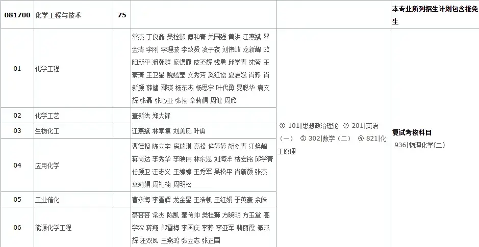 【24考研】华南理工大学化学、化工、材料与化工专业好不好考？ - 知乎