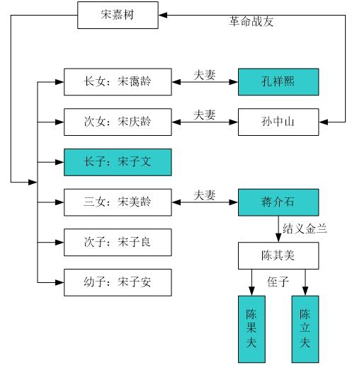 解放战争时期国民党为何会失败