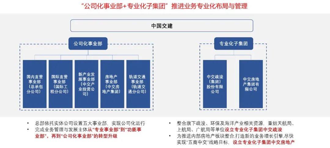 从组织角度看建筑央企如何逆势增长(三):中国交建集团“三型”世界一流企业 - 知乎