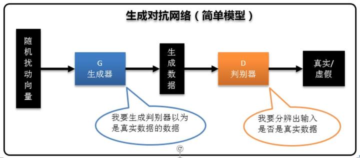 爱了爱了!第一次见有人把生成式AI原理讲的这么通俗易懂~ - 知乎