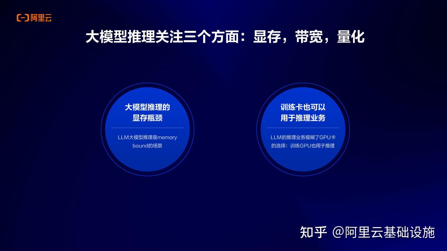 一文解读：阿里云AI基础设施的演进与挑战- 知乎