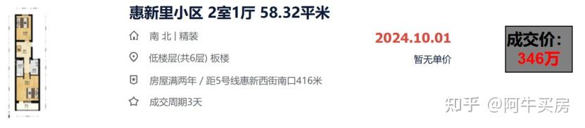 北京楼市:北三环,房价降幅令人深思! - 知乎
