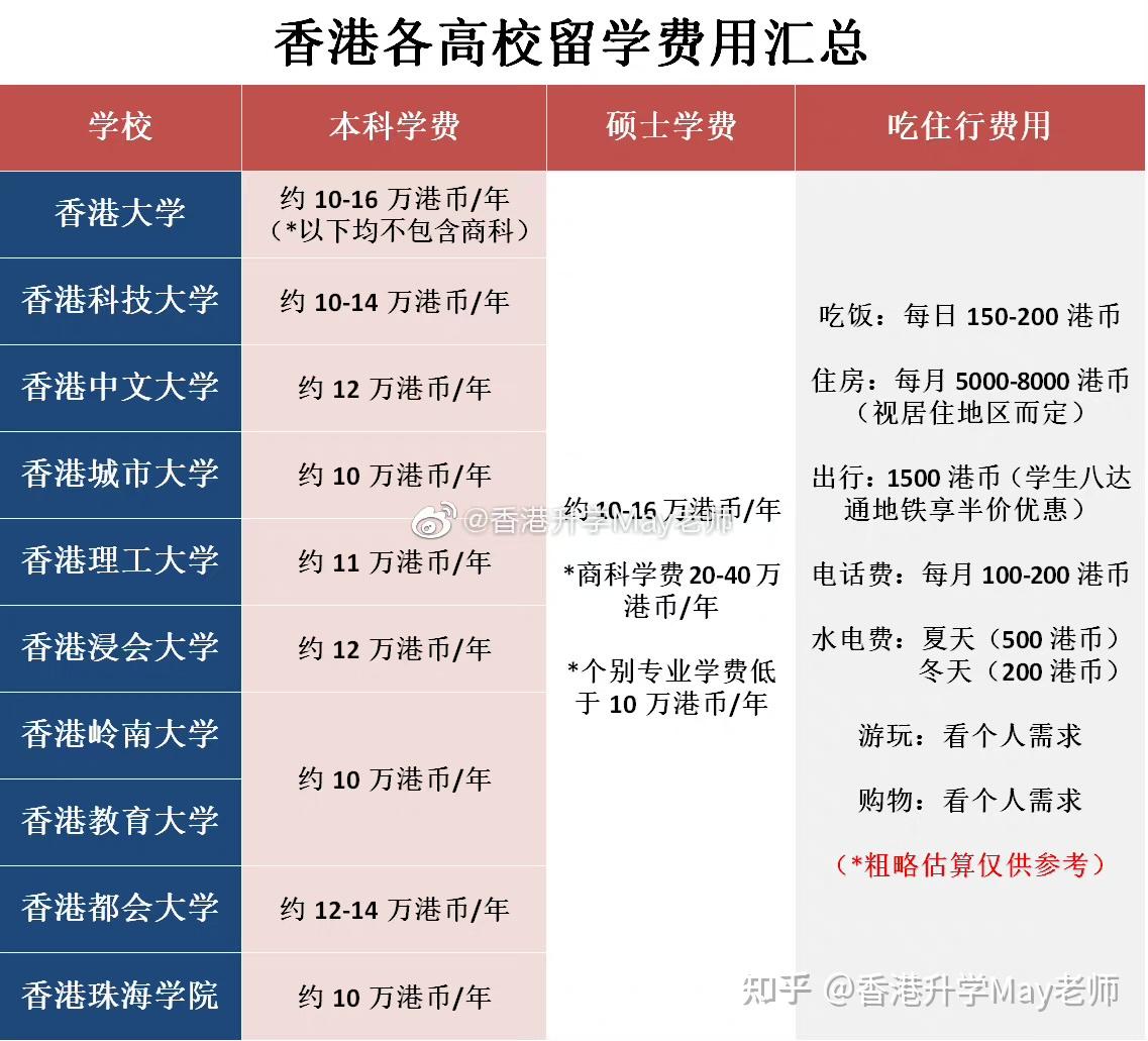 香港留学毕业费多少(香港97回归赔了英国多少钱)