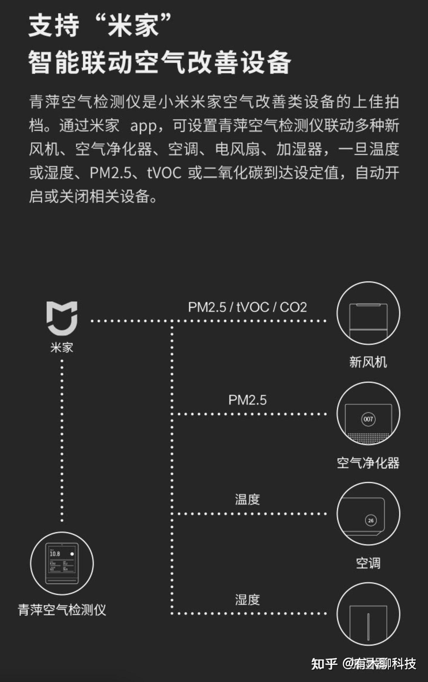 2024年小米米家智能家居入门指南 - 知乎