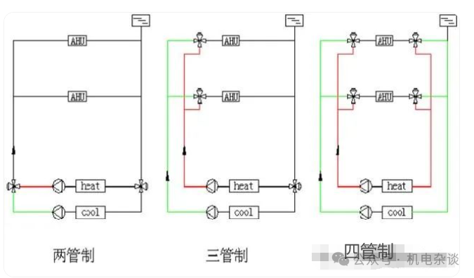 中央空调水路走管图图片