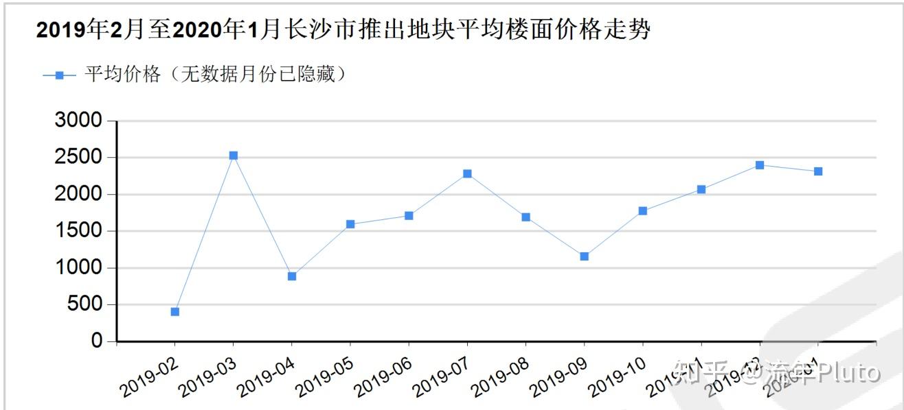 長沙房價不高為啥租房這麼貴