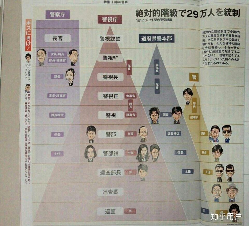 日本警察的各个阶级是怎样划分的? - 知乎