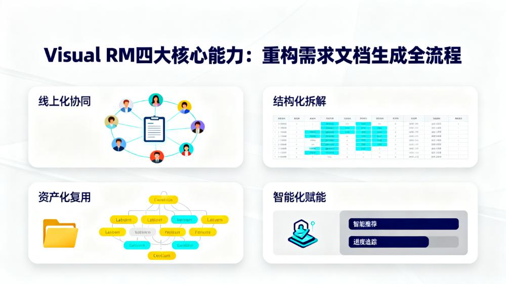 Visual RM 需求数智化平台：打造需求文档生成新范式，赋能企业研发高效协同 - 知乎