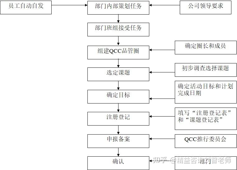 qcc品管圈基础知识