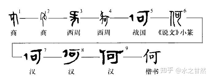 甲骨文的"何"是会意字吗? - 知乎