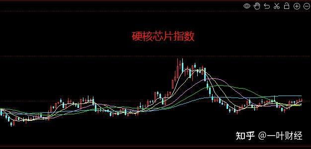 6.20收评：大盘如期调整，明天能否探底反弹？ - 知乎