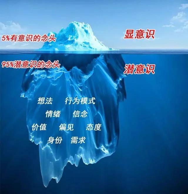 弗洛伊德潛意識理論思考