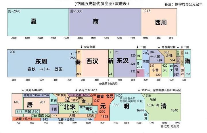 7.4中国地缘（四）：王朝国号 - 知乎