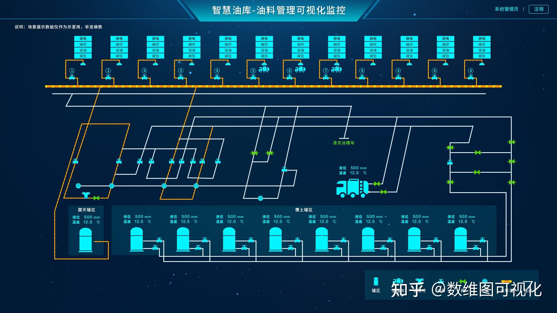 web 组态画面有哪些可行方案?