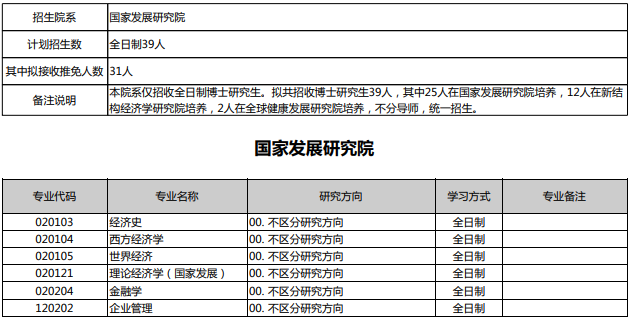 北京大学2026年博士招生目录 - 知乎