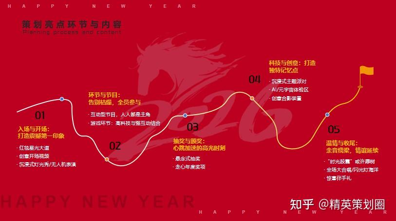 2026以梦为马 不负韶华公司集团龙马精神主题年会盛宴暨颁奖典礼活动方案-52P - 知乎