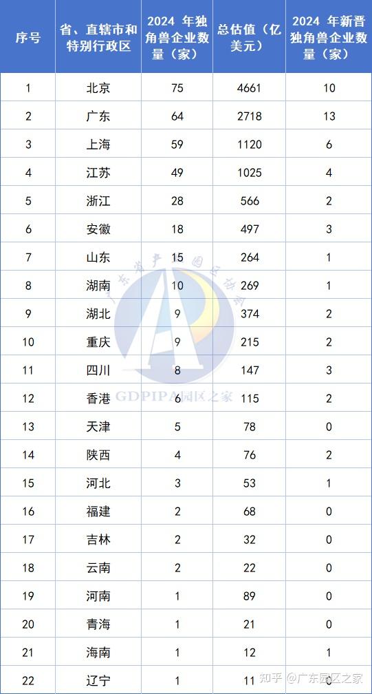广东64家入选!2024GEI中国独角兽企业名单公布(附全名单) - 知乎