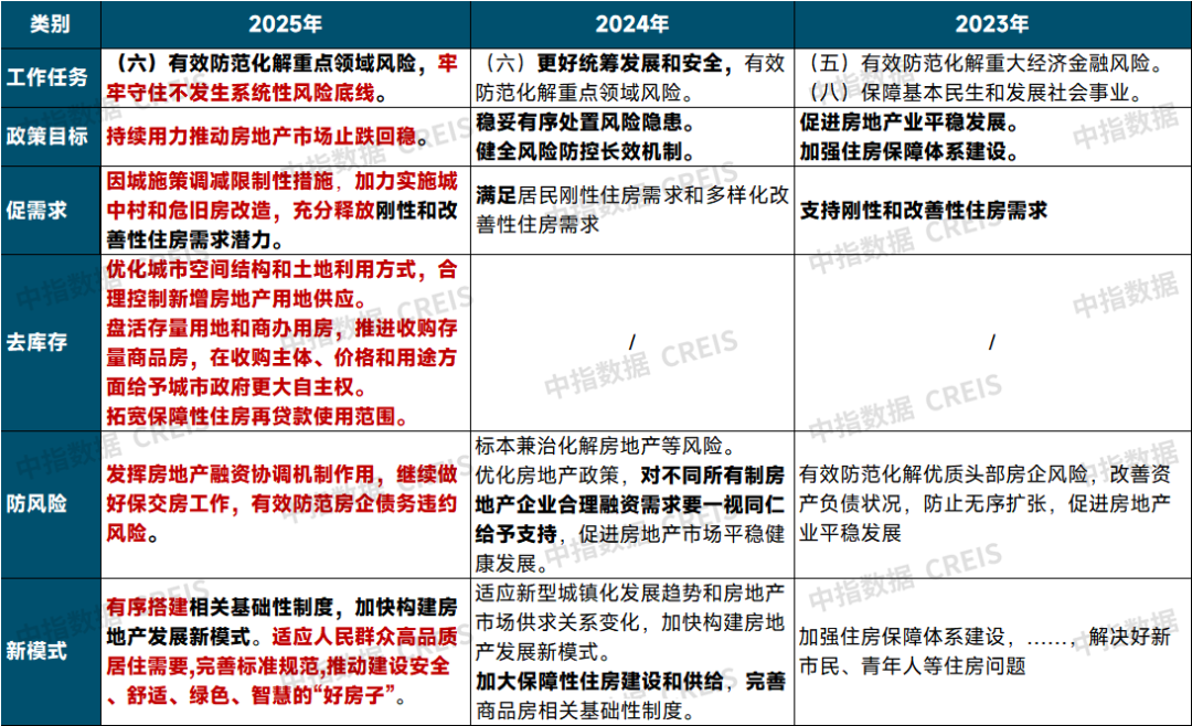 政策盘点丨四类举措推动房地产市场止跌回稳 - 知乎