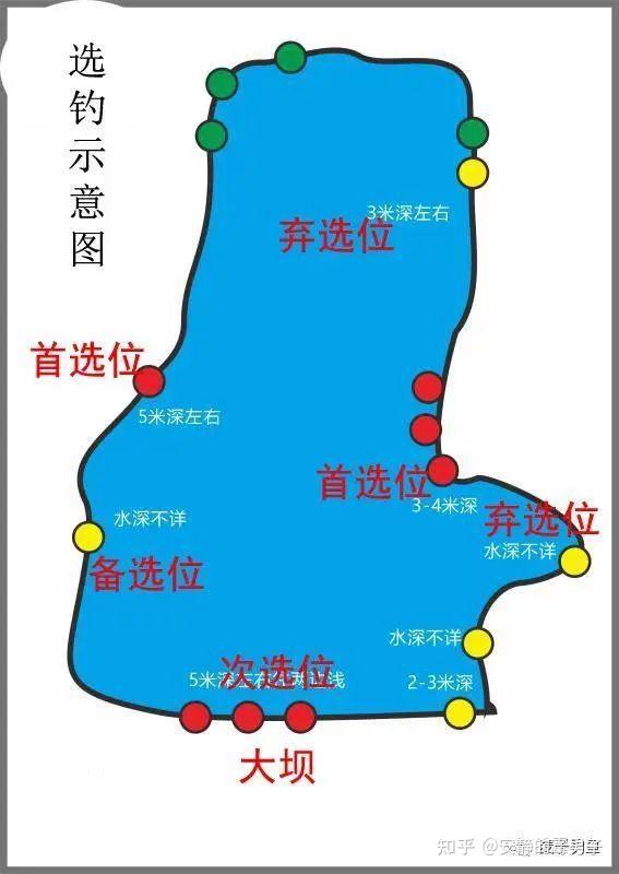 选择水库钓鱼的钓点有哪些建议