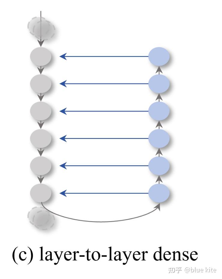 【异常检测】Dinomaly: The Less Is More Philosophy in Multi-Class Unsupervised ...
