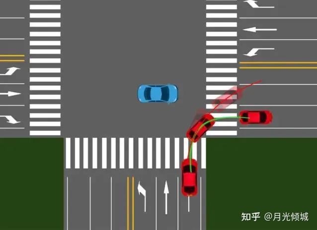 在转弯时,有哪些驾驶技巧可以确保安全? - 知乎