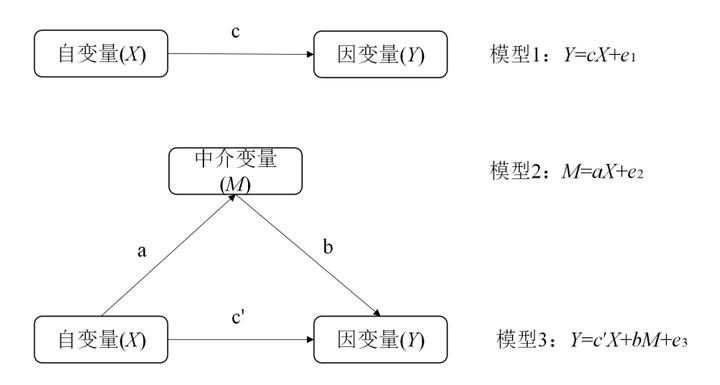 R语言进行中介效应分析 - 知乎