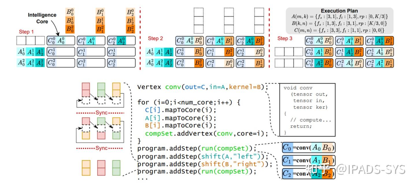 SOSP 2024 论文评述Day 2 Session 7 Verification and Compilers - 知乎