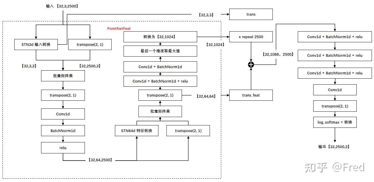 2023年最先进的点云分类、分割模型有哪些？ - 知乎