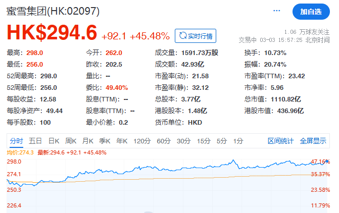 公司为什么上市