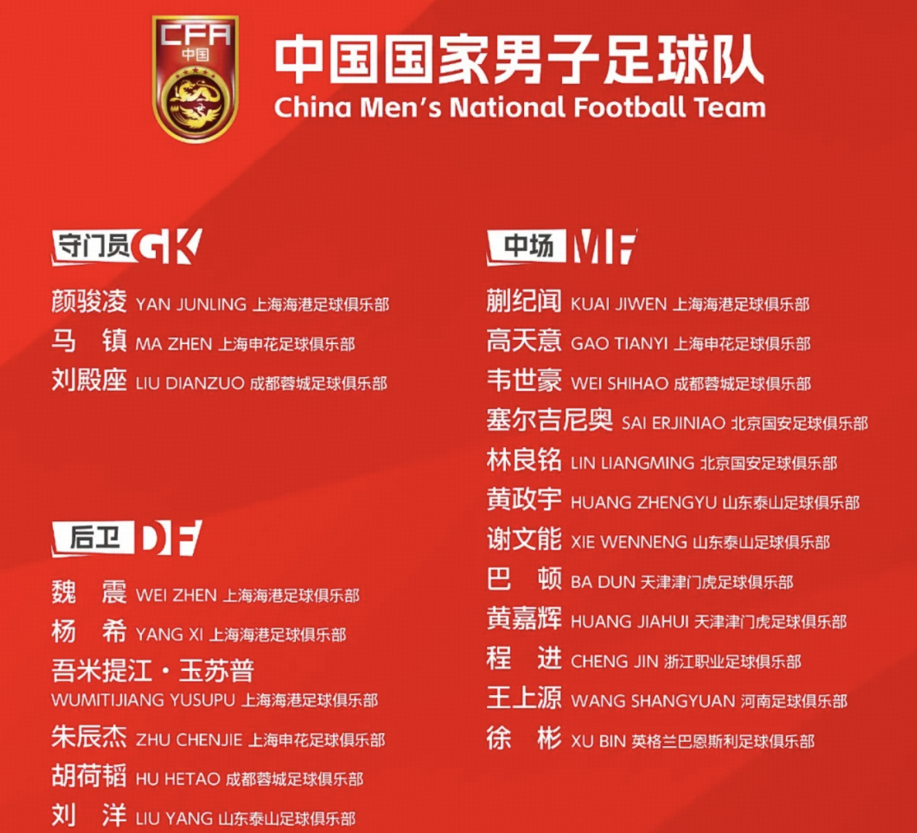 国足新一期名单出炉，王钰栋、徐彬等八名 U23 球员在列，门将李昊、王大雷缺席，如何评价本次名单？