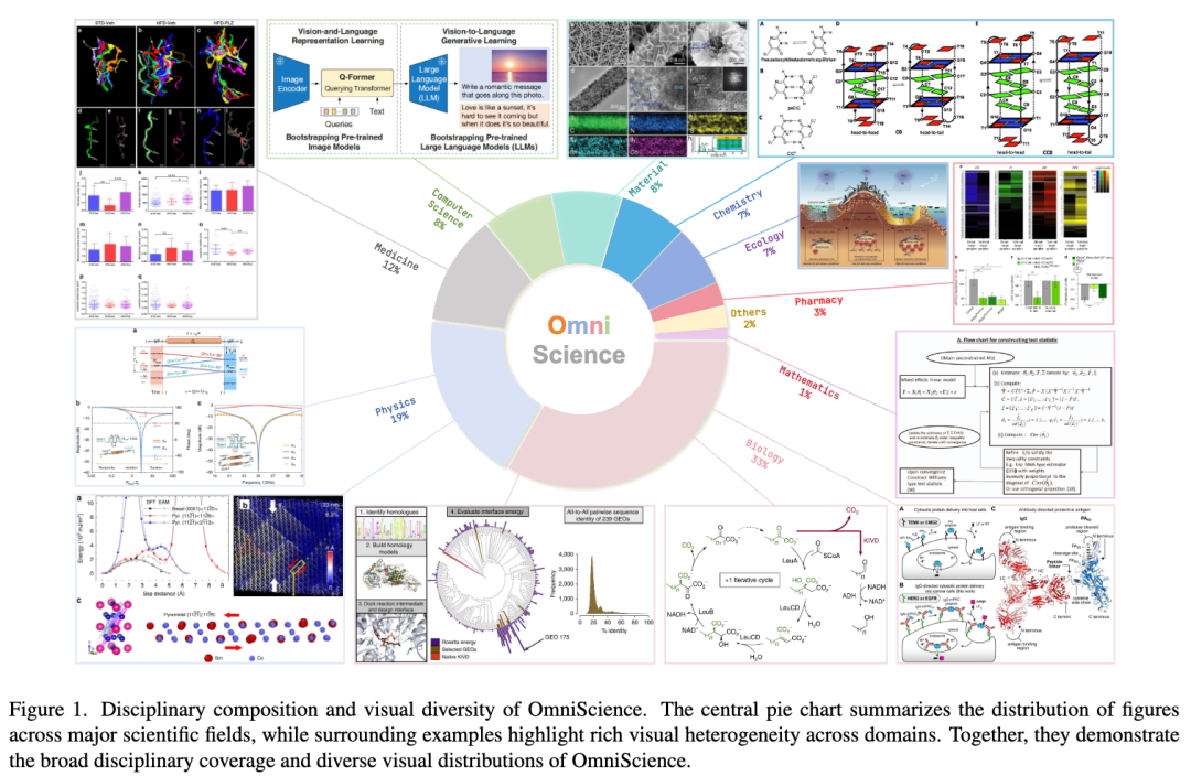 OmniScience:大规模科学多模态数据集重磅上线 - 知乎
