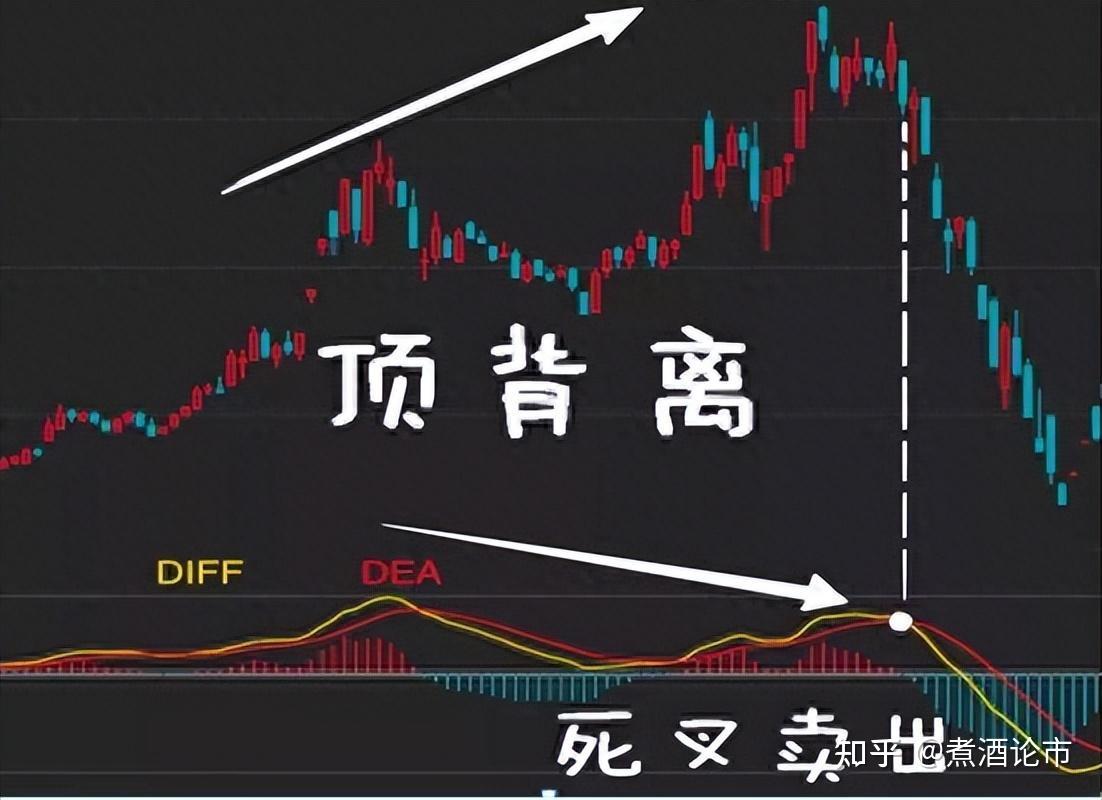 股市中最会赚钱的一种人：仅10%的人知道的MACD三板斧，建议收藏- 知乎