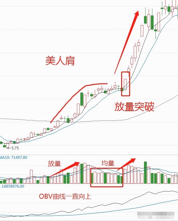 右肩股票图片