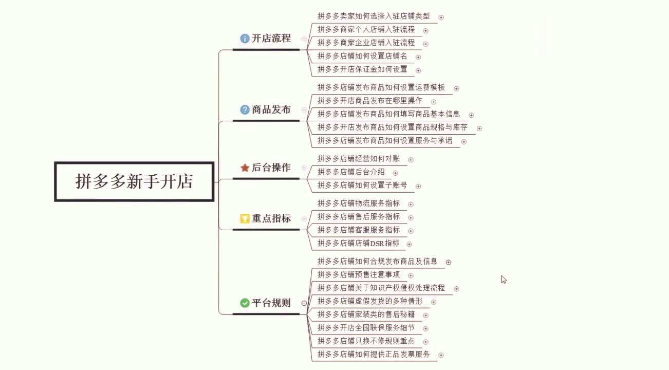 拼多多新手开店运营教程店铺如何合规发布商品及信息