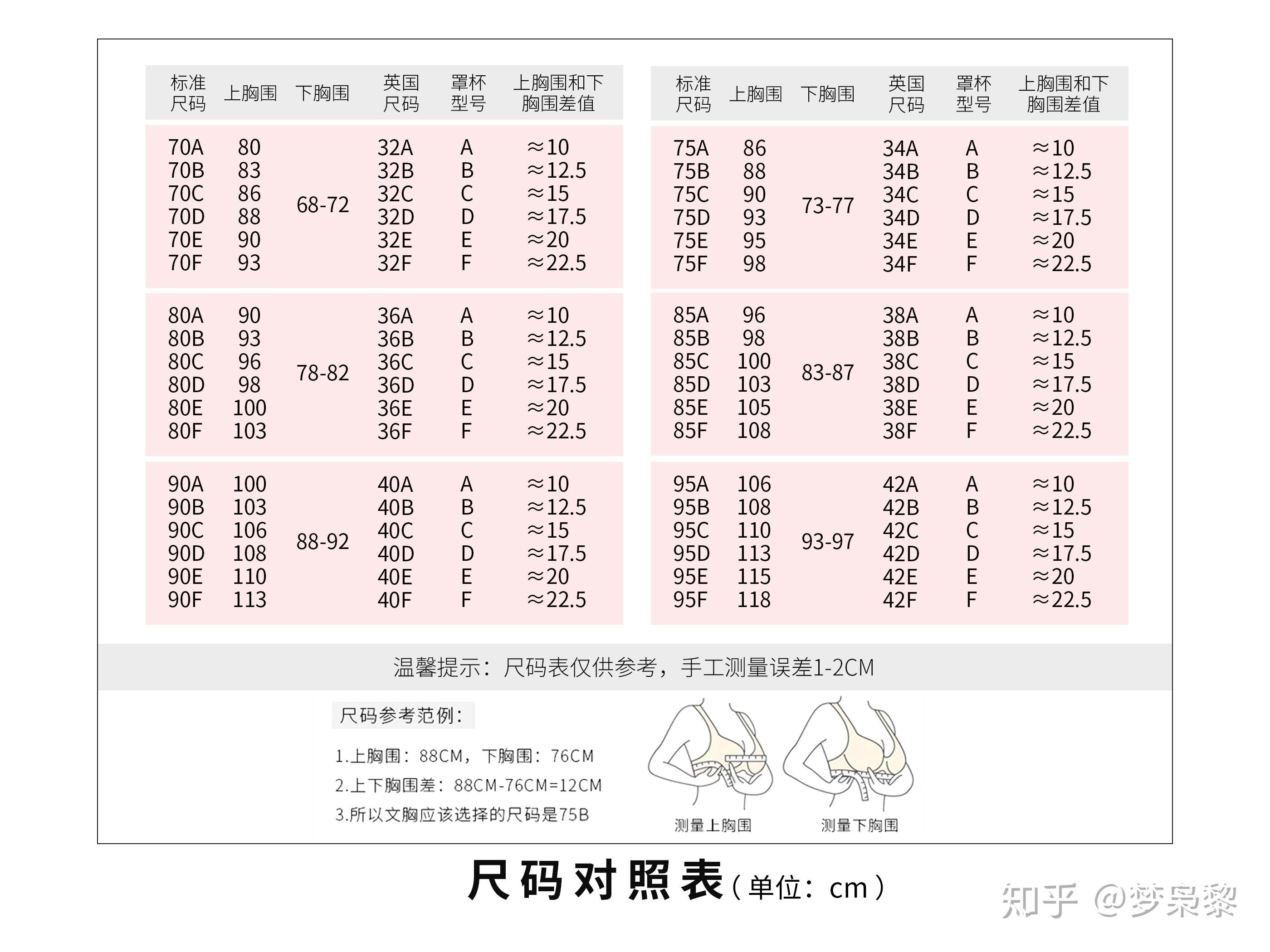 上胸圍97下胸圍83應該買什麼尺碼的文胸