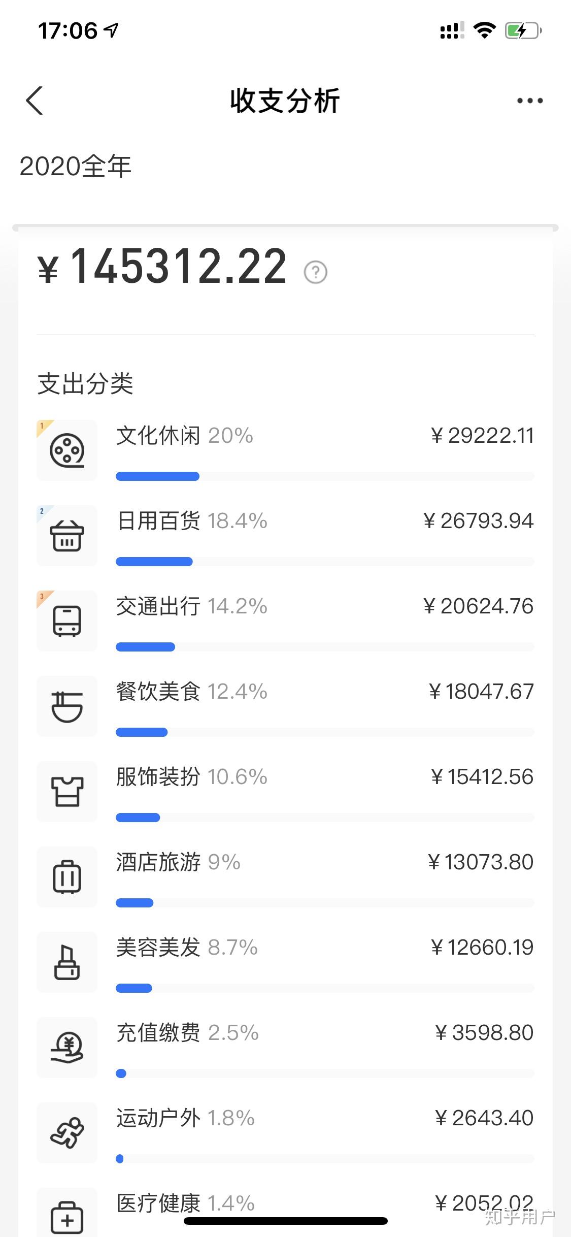 2020支付宝年度账单出炉你的消费发生了什么变化有哪些让你出乎意料的