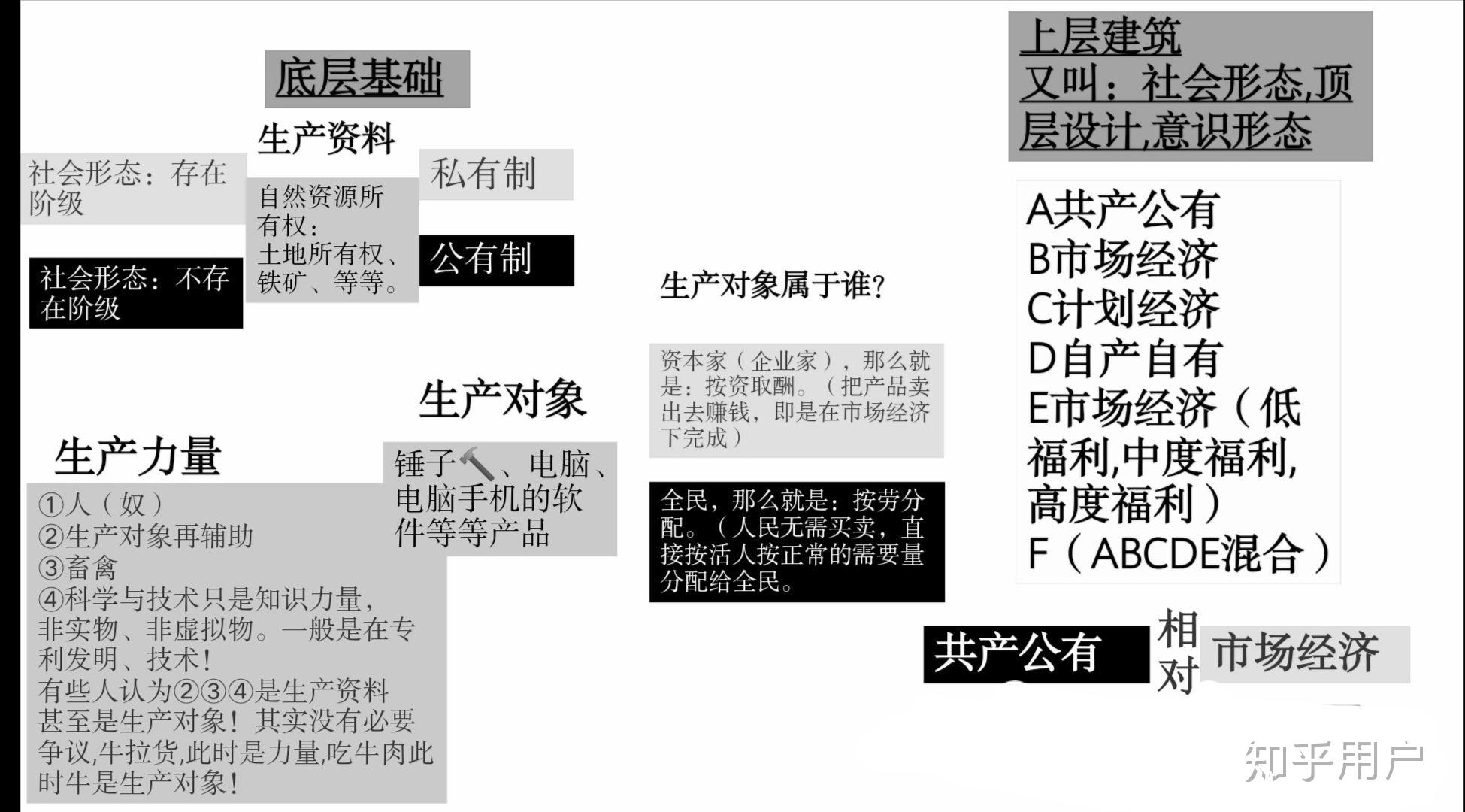 生產關係生產力經濟基礎上層建築是什麼含義