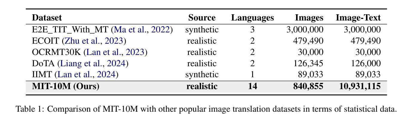 I2I Translation