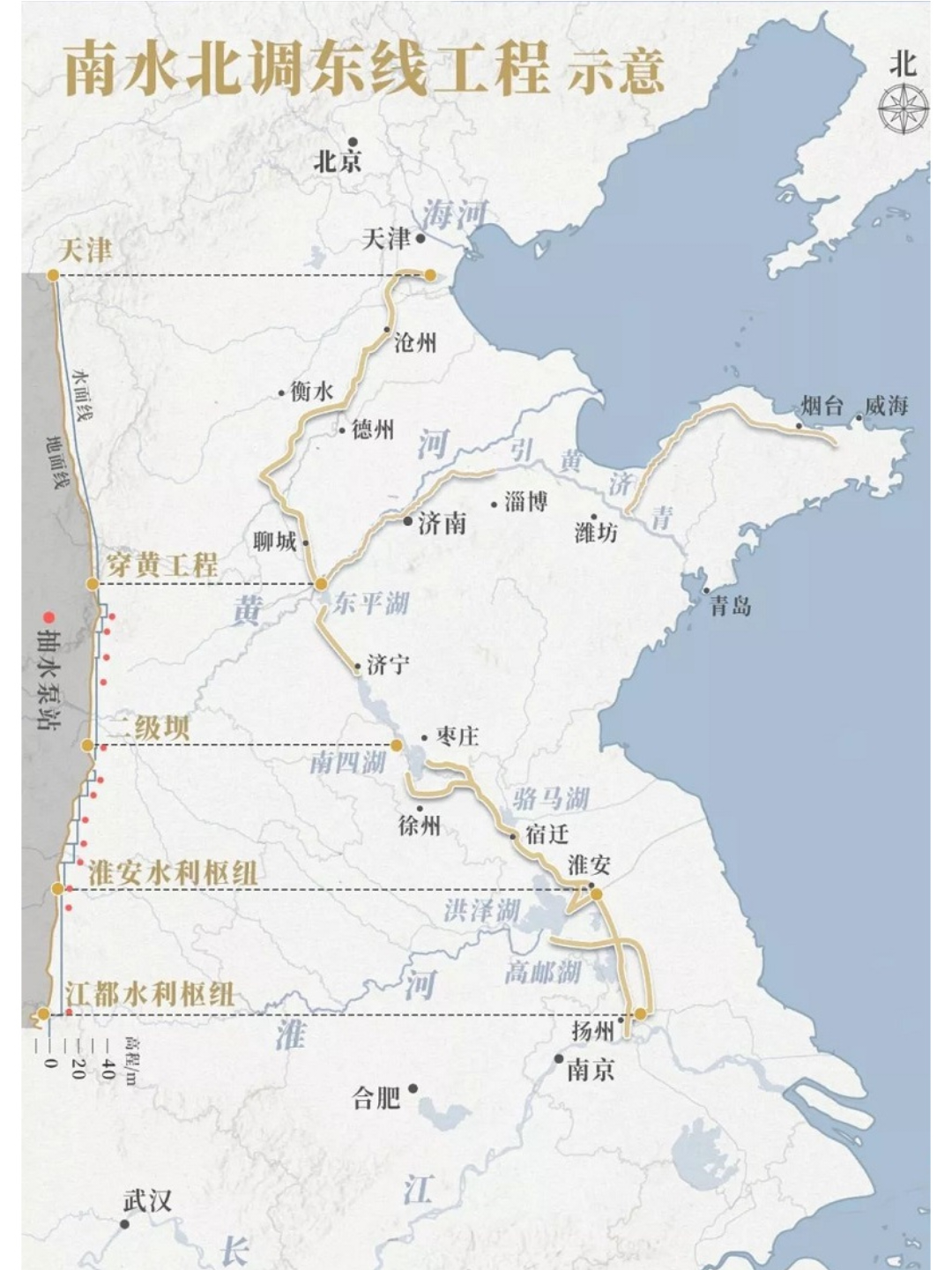 南水北调东线的效果是否不如中线明显?