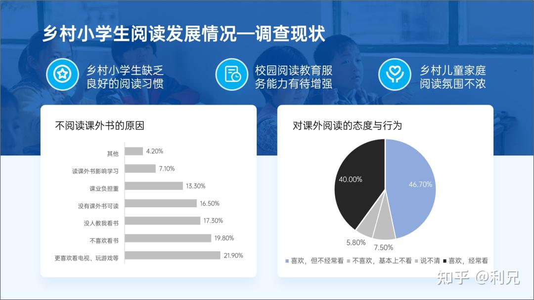 PPT中的重点,千万别标红了! - 知乎