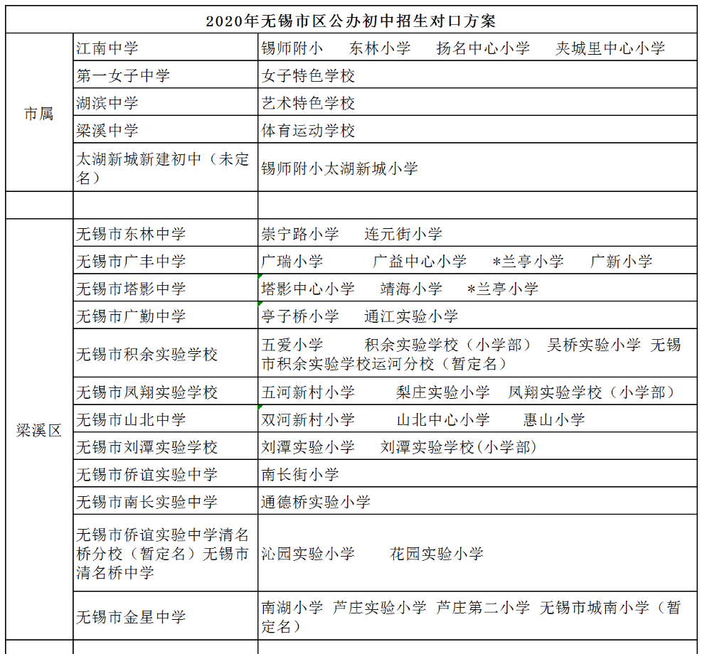 神秘的无锡学区房，你以为的学区房是学区房吗？ - 知乎