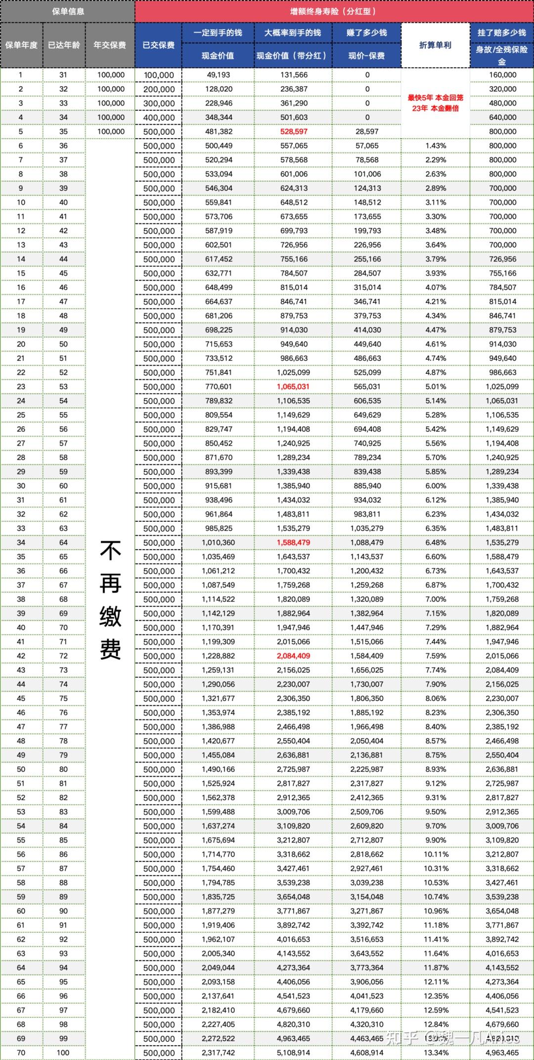 90后的我们，是不是真得65岁才退休（附退休年龄推演表） - 知乎
