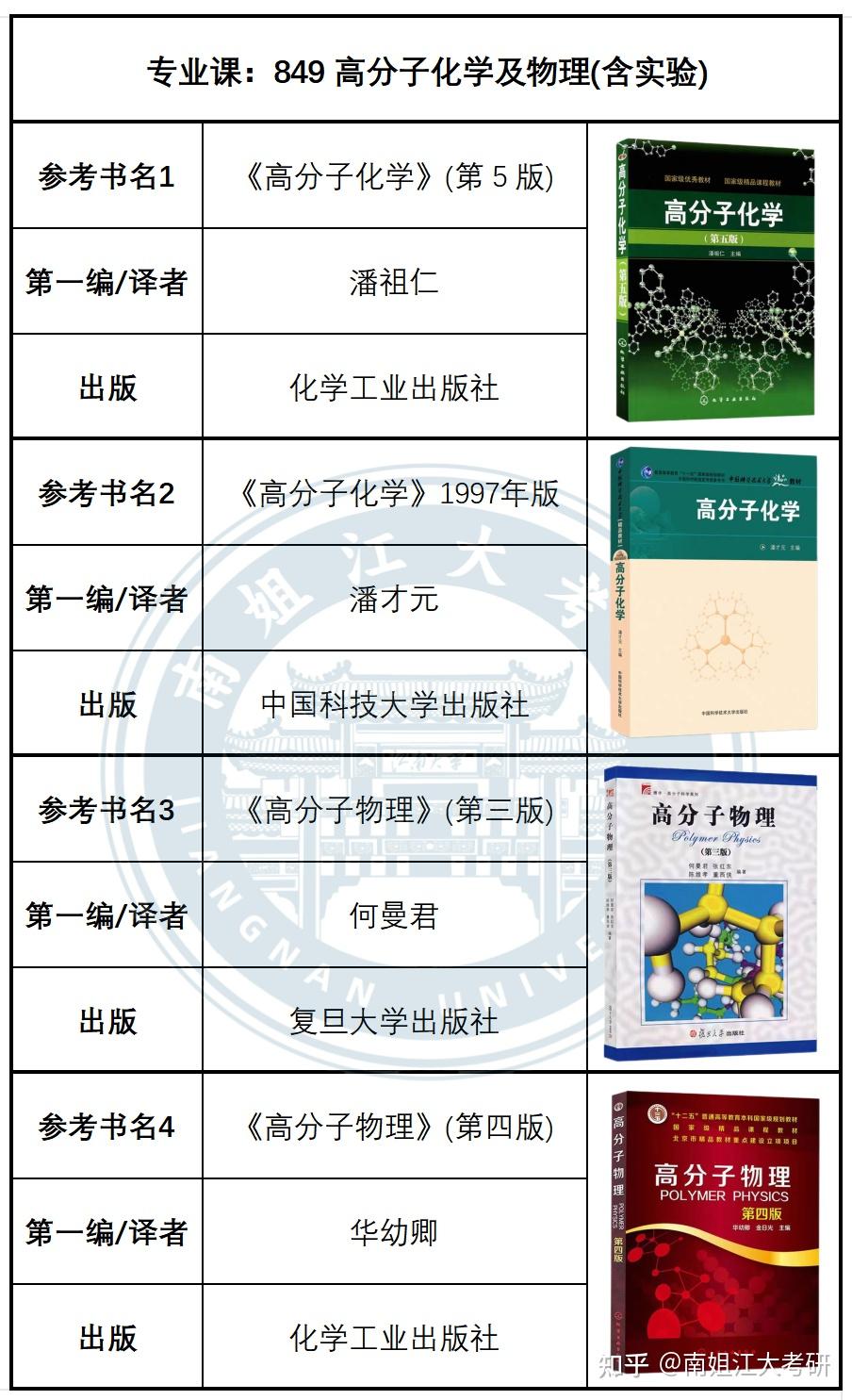 江南大学27考研 初试专业课参考书汇总(图文版)（第二弹）！ - 知乎